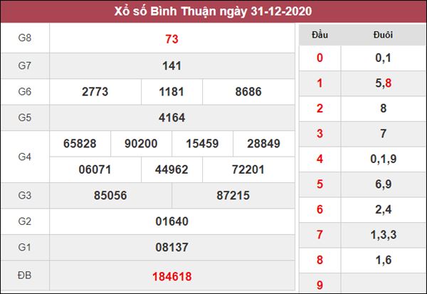 Phân tích XSBTH 7/1/2021 chốt lô VIP Bình Thuận thứ 5