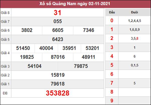Dự đoán XSQNM 9/11/2021 soi cầu số đẹp Quảng Nam 