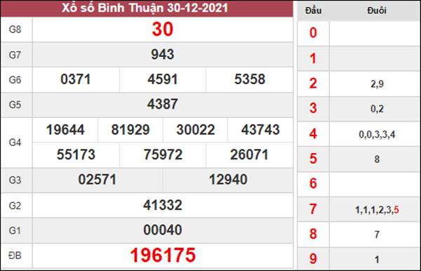 Dự đoán XSBTH 6/1/2022 soi cầu bạch thủ Bình Thuận