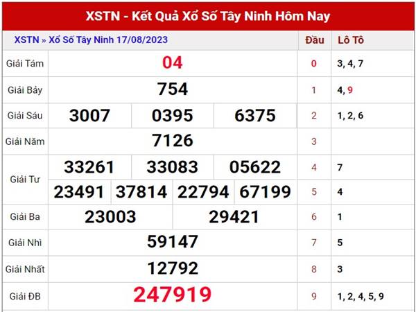 Phân tích xổ số Tây Ninh 24/8/2023 dự đoán XSTN thứ 5